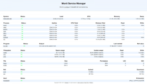 Monitoring tool iranicaserver