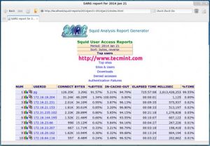 Monitoring tool iranicaserver